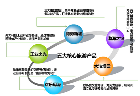 2020天津滨海新区gdp_天津滨海新区(2)