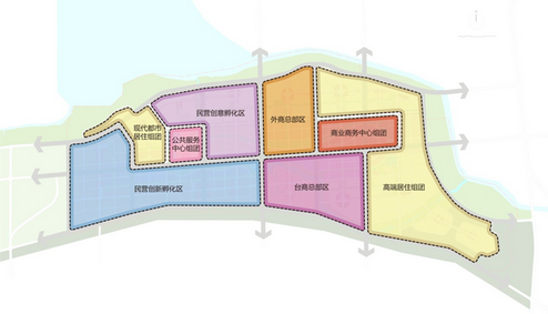 廊坊市广阳区高新科技成果孵化园总体发展及规划策略研究