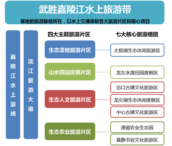 循环经济的核心_发展循环经济的主要途径研究-发展循环经济的途径(3)