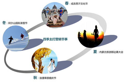 内蒙古自治区旅游产业发展规划