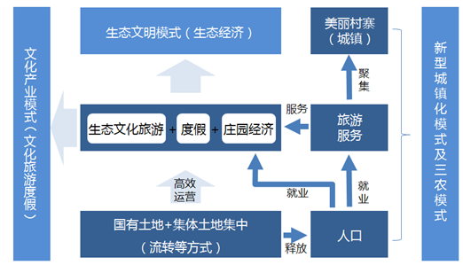 西双版纳是gdp_海南楼市全面限死,下一个投资风口会转向哪(2)