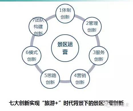 旅游+时代来临,景区运营的五大转变与七大创