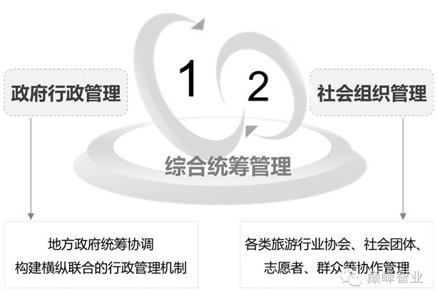 行政管理方面,构建横纵联合的行政管理机制