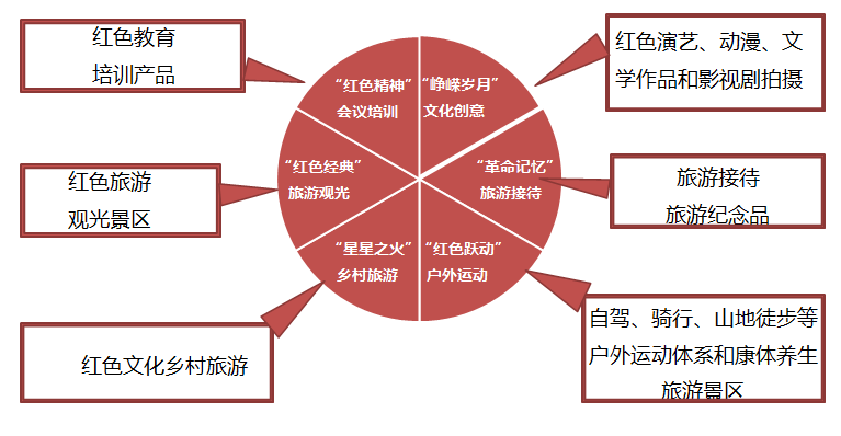 红色旅游发展趋势_红色旅游规划