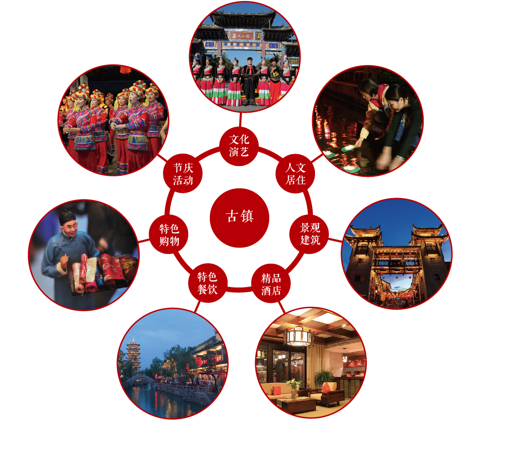 中国民族文化产业战略与路径选择