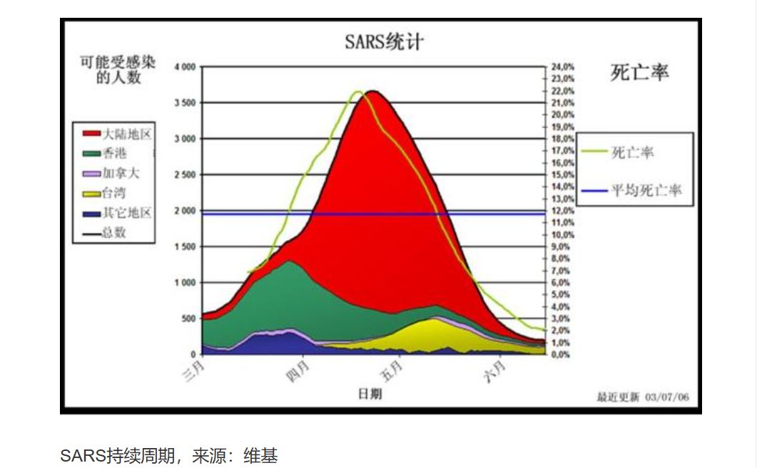 武汉疫情前的人口(3)