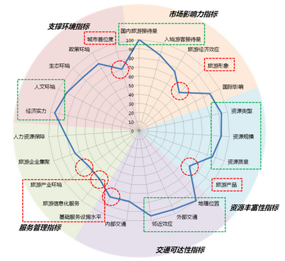 广州市旅游发展总体规划(2013-2020)