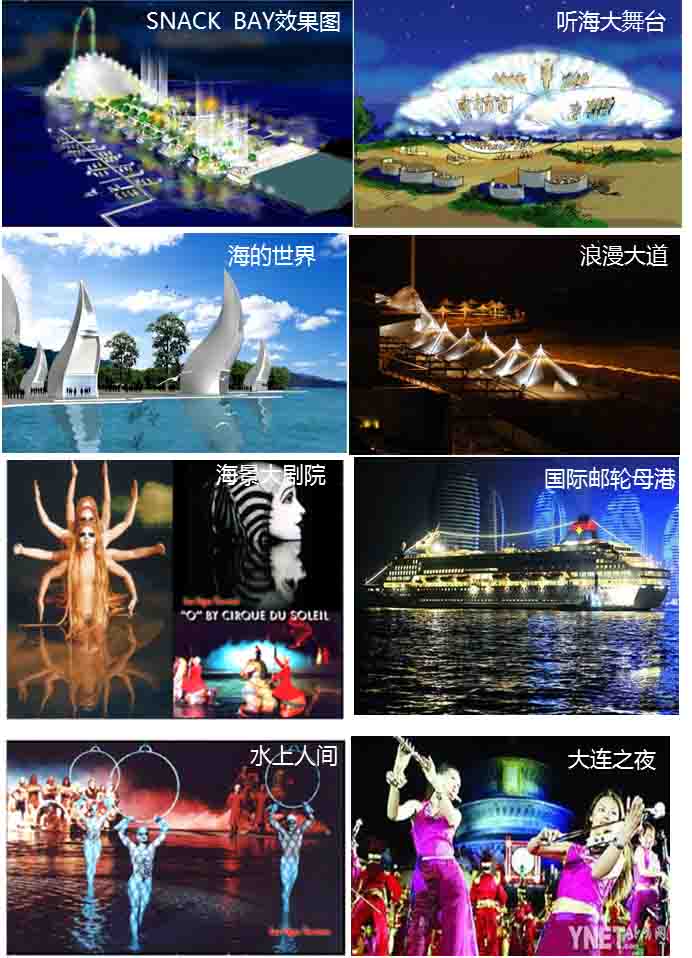 大连市旅游发展总体规划