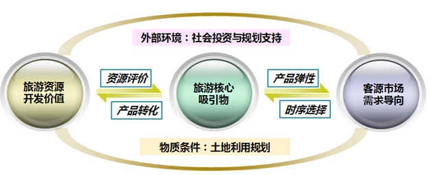 任丘市旅游产业发展总体规划（2009-2020）