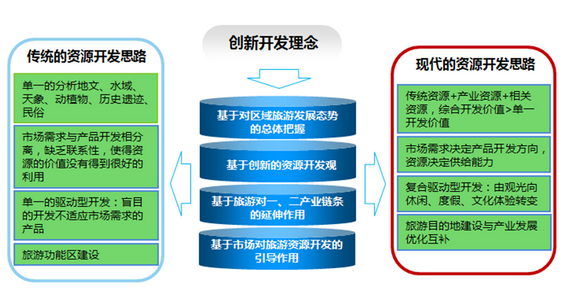 任丘市旅游产业发展总体规划（2009-2020）