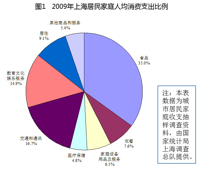 上海市市民休闲旅游发展规划