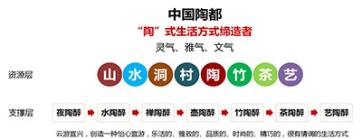 江苏省宜兴市旅游产业发展总体规划