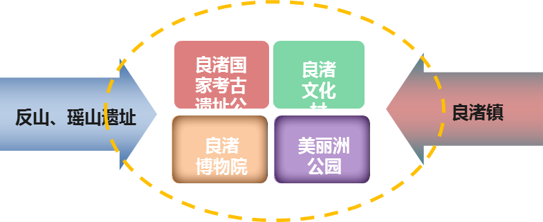 杭州市余杭区“十二五”现代旅游业发展规划