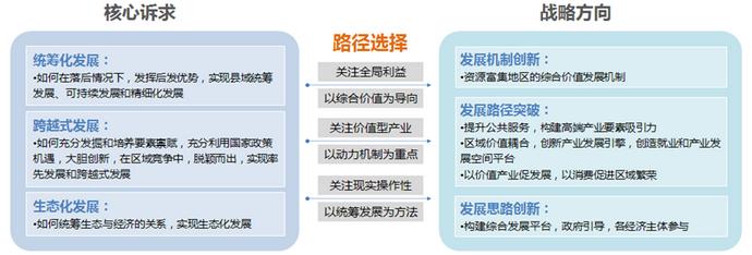 贵州省黔西县总体发展战略及空间策略研究