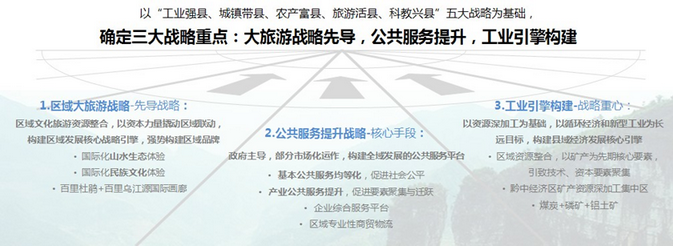 贵州省黔西县总体发展战略及空间策略研究