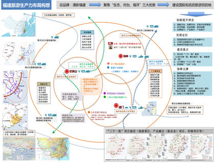 福建省旅游产业创新提升规划(2014-2020)