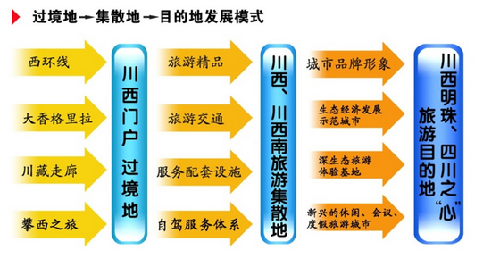 四川省雅安市旅游发展总体规划(2006-2020) 四川省雅安市旅游发展总体规划(2006-2020)
