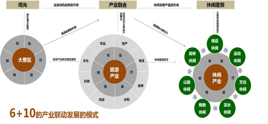 长春莲花山创建国家级生态示范区总体规划