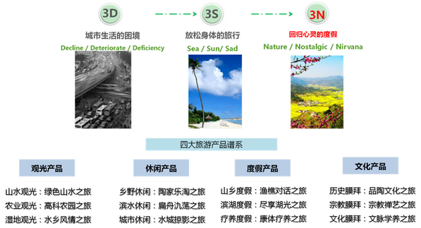 江苏省宜兴市旅游产业发展总体规划
