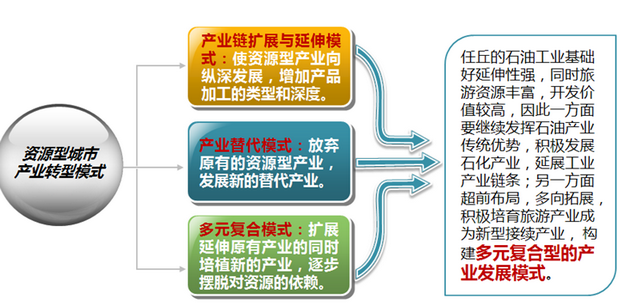 任丘市旅游产业发展总体规划（2009-2020）