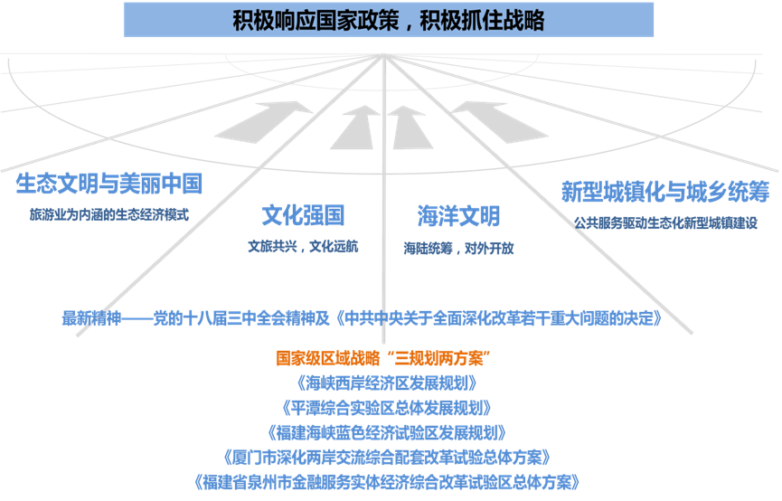 福建省旅游产业创新提升规划(2014-2020)