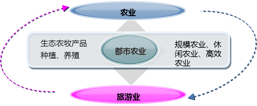 杭州市余杭区“十二五”现代旅游业发展规划