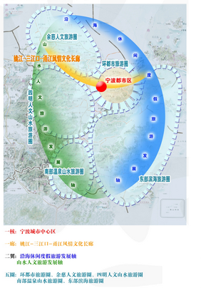 宁波市旅游发展总体规划