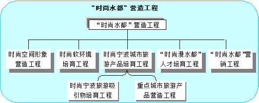 宁波市旅游发展总体规划