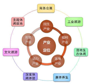 天津市滨海新区滨海旅游发展规划