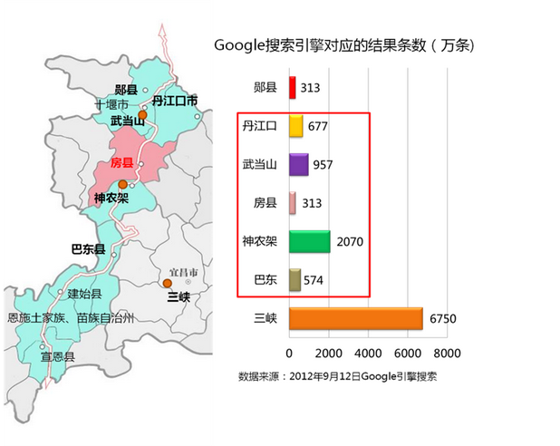 湖北省房县旅游总体规划修编（2012-2020）