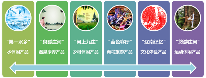 庄河市旅游发展战略规划(2014-2025)