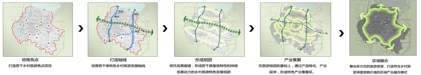 潍坊市乡村旅游发展总体规划（2012-2022）