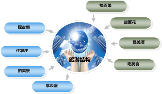 密云县蔡家洼欧洲风情休闲度假区项目调研及规划设计