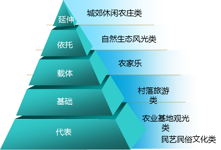 潍坊市乡村旅游发展总体规划（2012-2022）