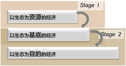 环丹江口区域生态经济协作区发展战略研究