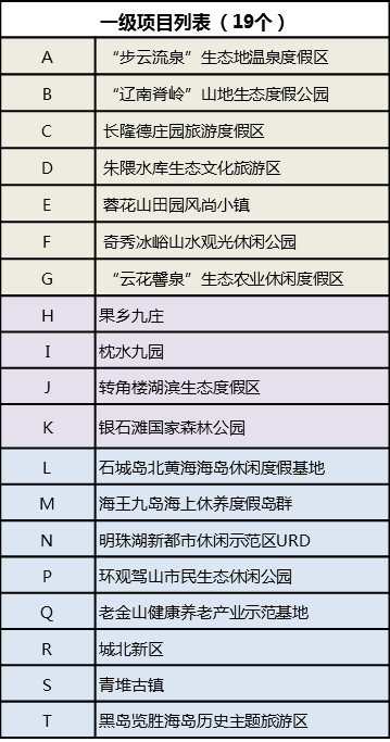 庄河市旅游发展战略规划(2014-2025)