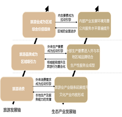 环丹江口区域生态经济协作区发展战略研究
