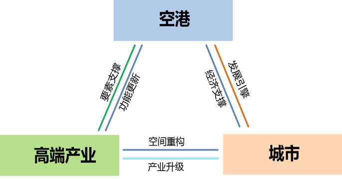 机场构建总体模式及呼包鄂机场群发展战略研究