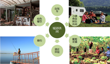 贺兰山东麓葡萄文化长廊旅游规划