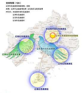 华北及东北区域红色旅游规划
