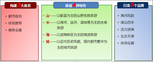 天津市旅游发展总体规划