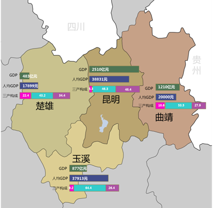 昆明国际空港城发展战略研究及概念性城市设计
