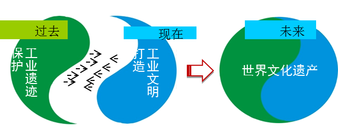 克拉玛依石油工业旅游发展战略研究