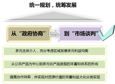 环丹江口区域生态经济协作区发展战略研究