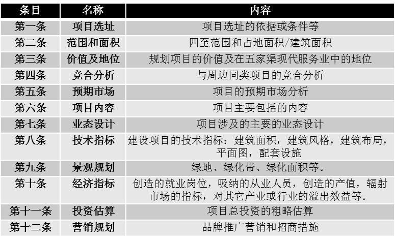新疆五家渠市现代服务业发展规划(2012-2020)