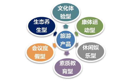 辽宁省抚顺县哈达镇旅游开发总体规划(2009-2020)