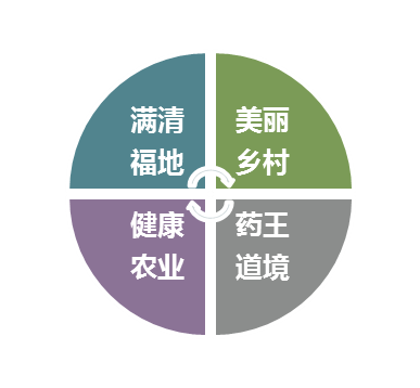 辽宁省抚顺县哈达镇旅游开发总体规划(2009-2020)