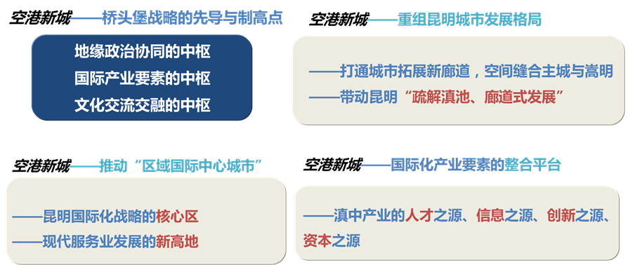 昆明国际空港城发展战略研究及概念性城市设计