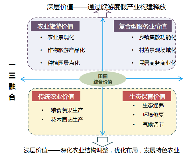 “蜀绣园”总体发展策略及修建性详细规划