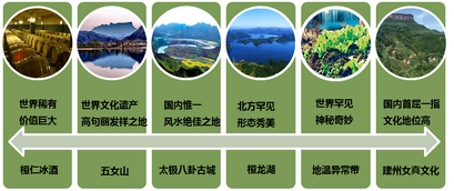 桓仁满族自治县旅游发展总体规划(2012-2021)